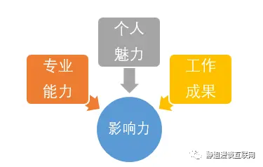 如何有效刷业务赞图片提升业务影响力