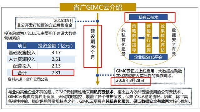 在数字营销中刷赞平台机领的工作原理是什么