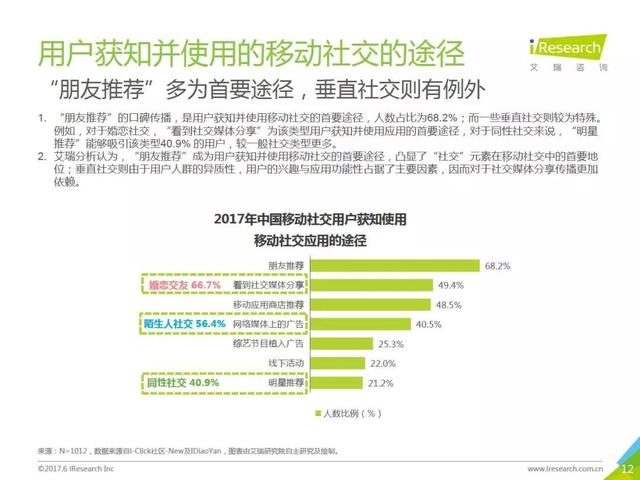 在社交媒体中最新刷圈圈赞如何影响用户参与