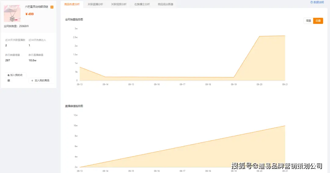 如何有效提升快手号的刷赞和播放量