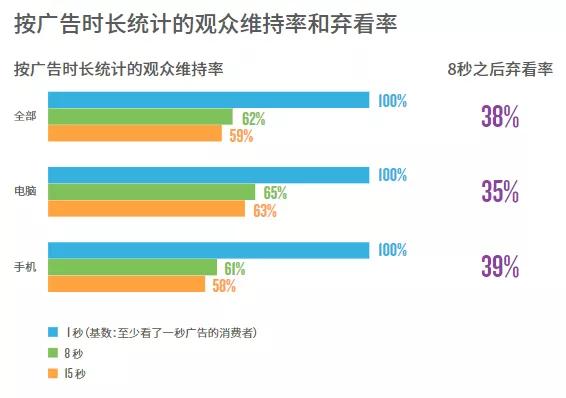在数字营销中为什么秒赞名片赞下单就刷有效