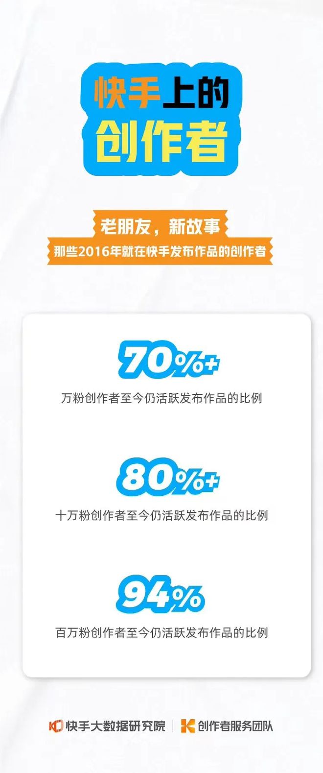 如何免费在快手获得10个赞