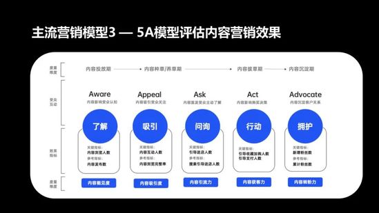 在数字营销策略中有没有工具可以帮助刷名片赞