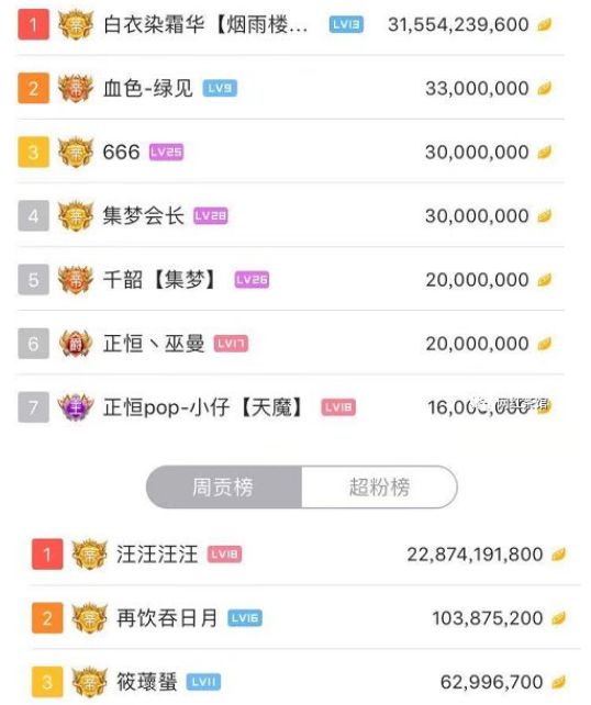 在直播中刷赞一天30元这个价格合理吗