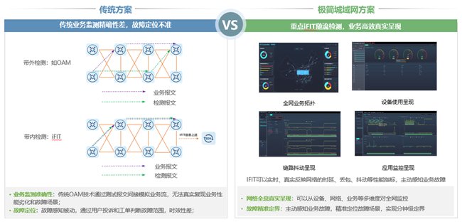 如何快速搭建一个高效安全的刷赞网站平台并实现功能