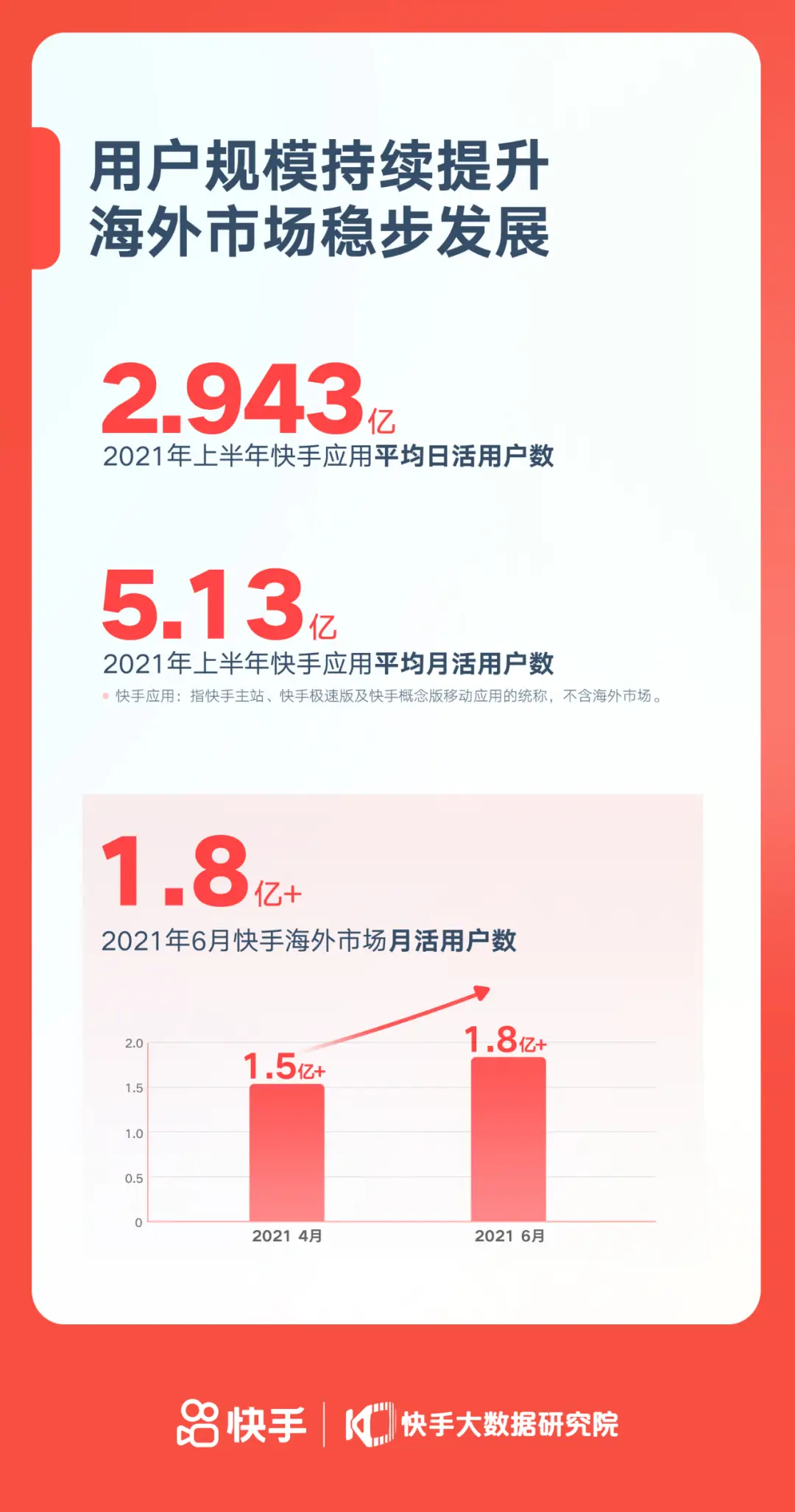 在快手平台上点赞功能是否支持秒刷操作以提高点赞效率