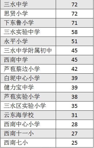 在点赞热度榜中刷票行为如何影响排名和热度
