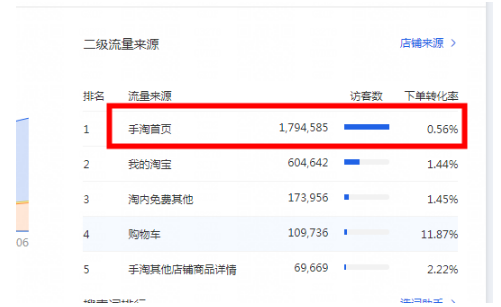 在微淘中刷赞行为是否真的能有效提升店铺流量和转化率