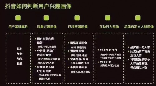 如何高效刷抖音点赞量以提升账号权重