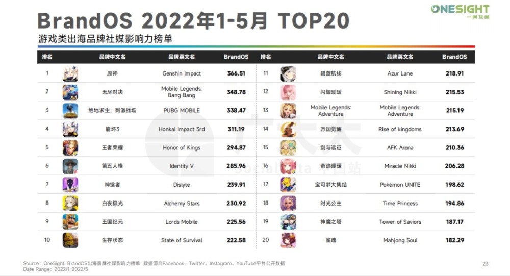 如何购买一个刷赞平台以提升社交媒体影响力