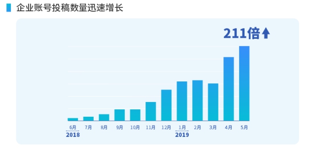 在线刷赞平台如何有效为抖音大v提供刷赞服务