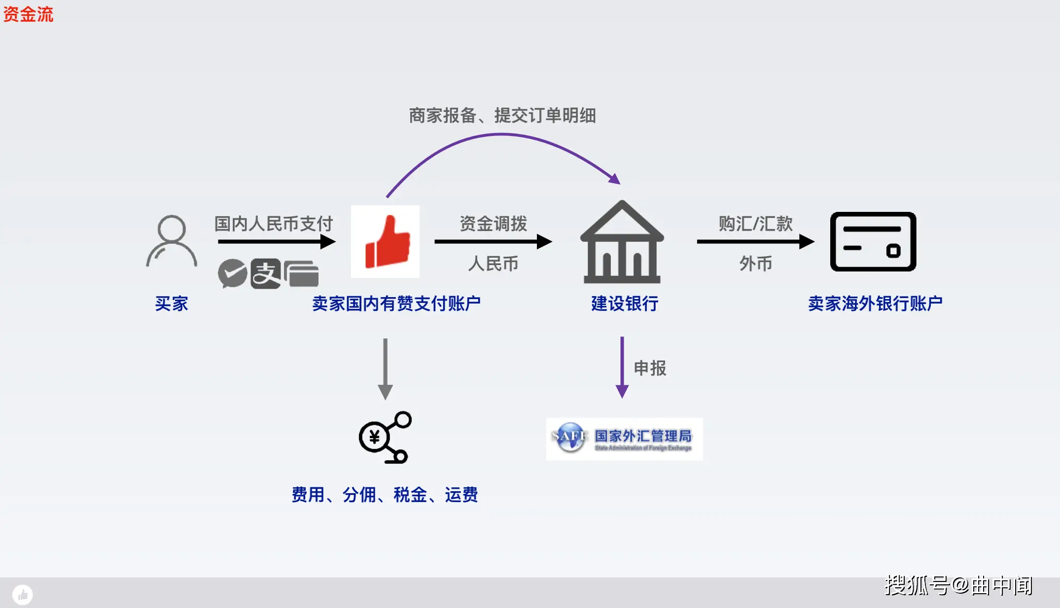 在竞争激烈的电商领域有赞是否需要刷销量来维持竞争力