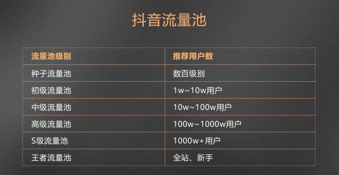 在快手平台上如何掌握刷赞视频教程的关键点