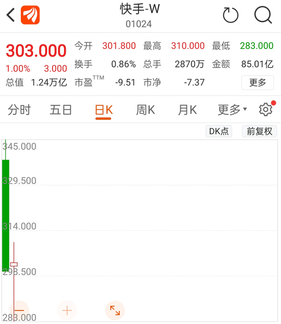 如何实现快手置顶内容的24小时刷赞