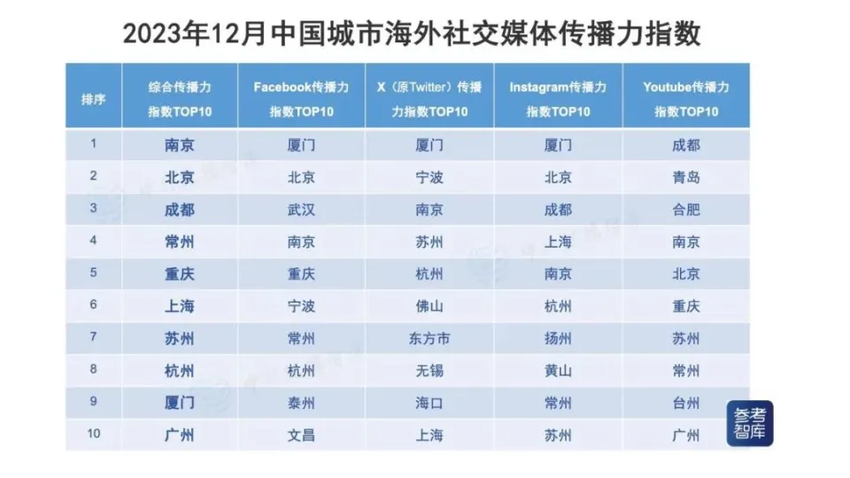 在社交媒体平台上刷数据点赞的行为如何影响内容真实性和用户信任度