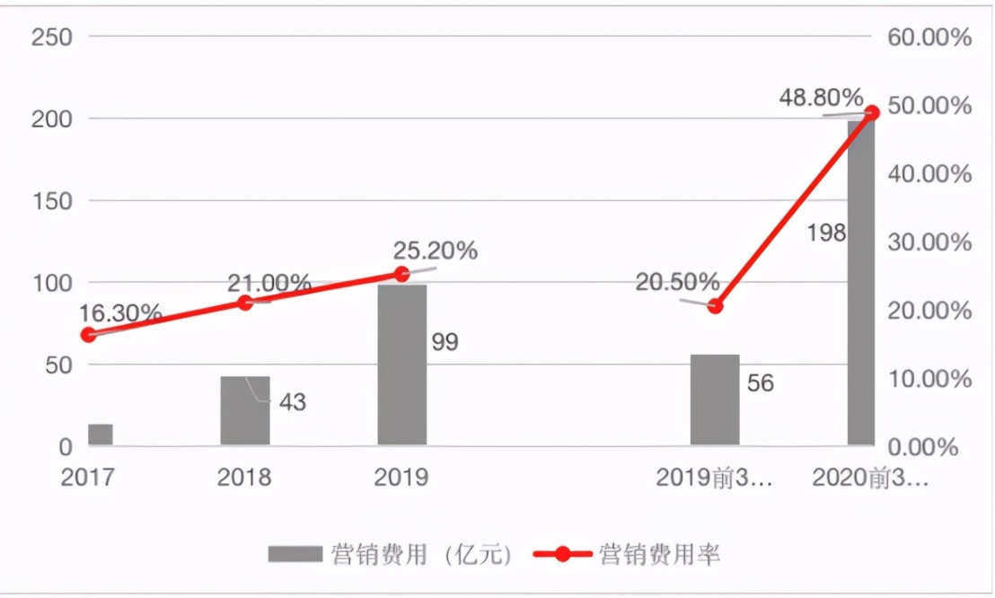 在快手平台上是否存在免费软件用于刷赞和关注