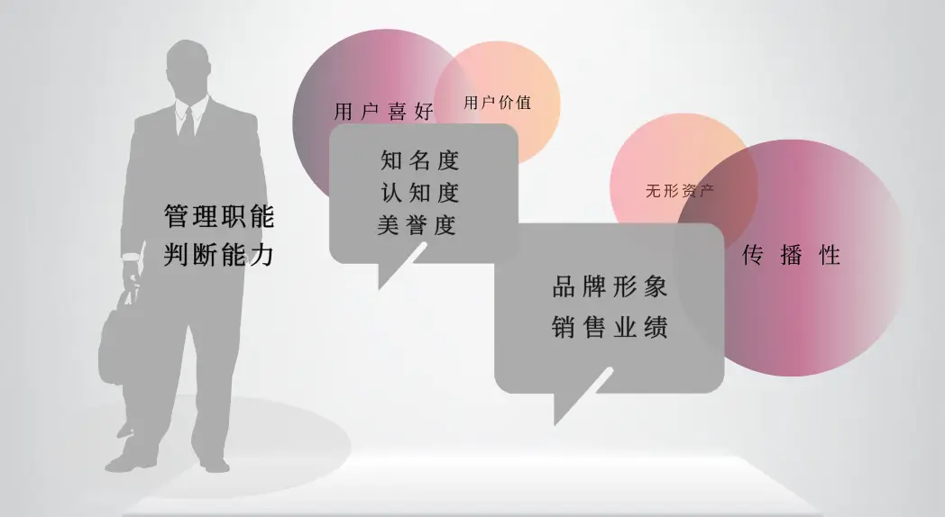 如何在比赛中高效实现赛场行动刷完赞