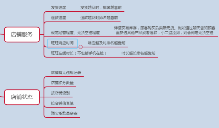 微博刷赞是否会影响权重