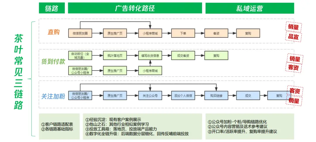 在当今数字营销时代视频带货是否需要刷赞来增加互动和转化率