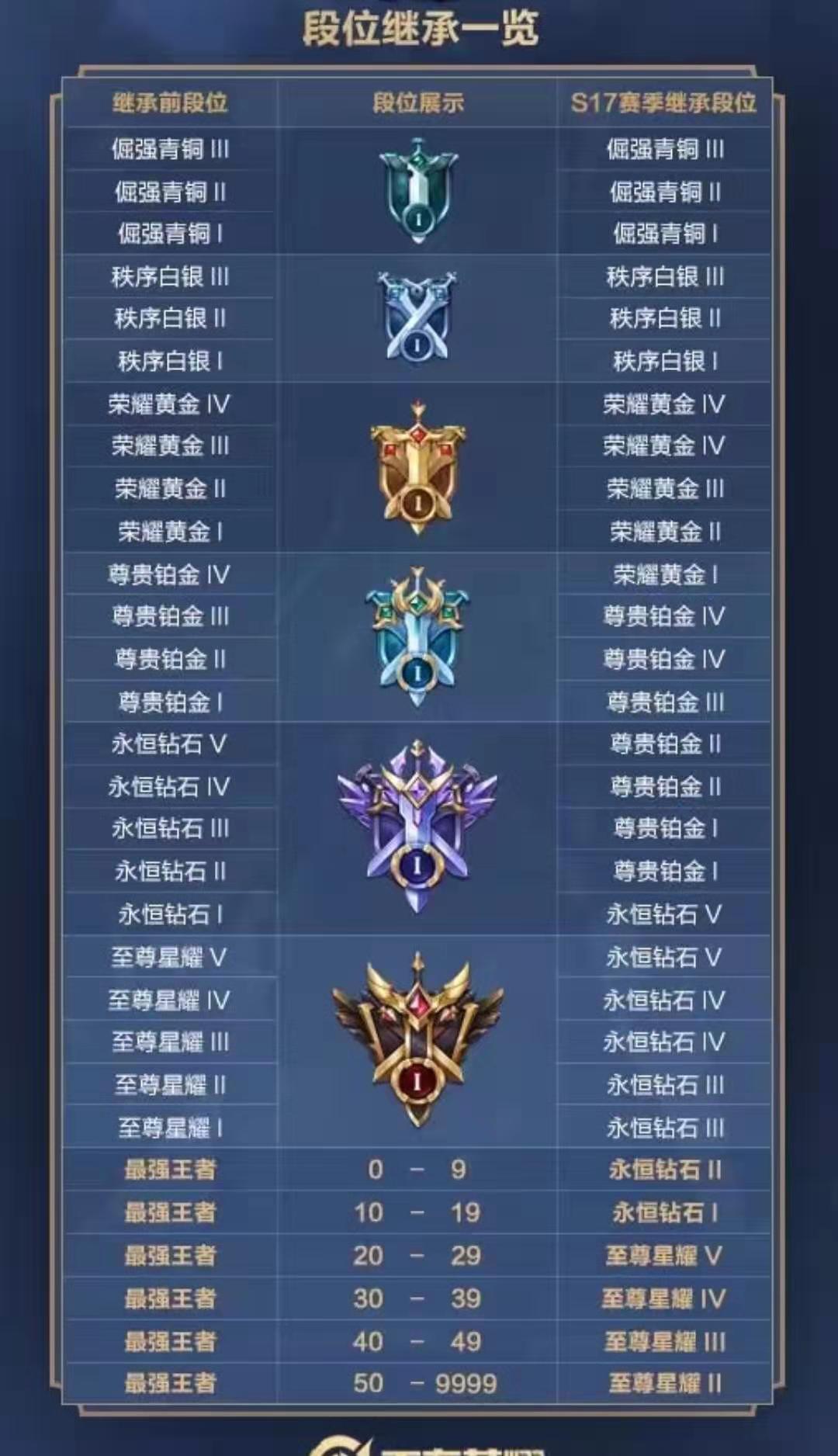 在王者荣耀中免费刷赞软件是免费的吗