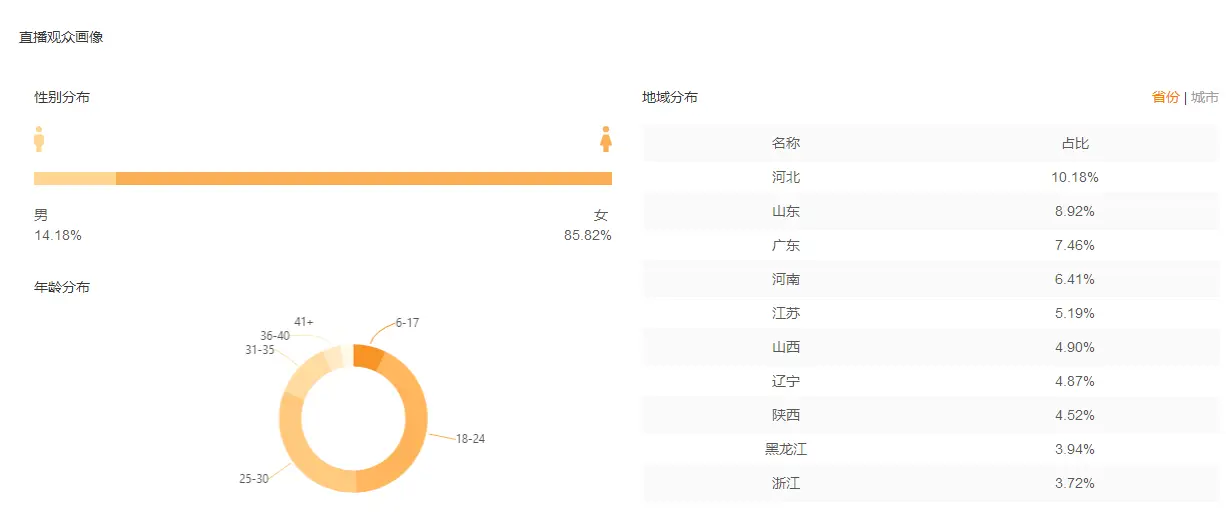 在快手平台上如何以最低成本快速刷到最多点赞的方法是什么