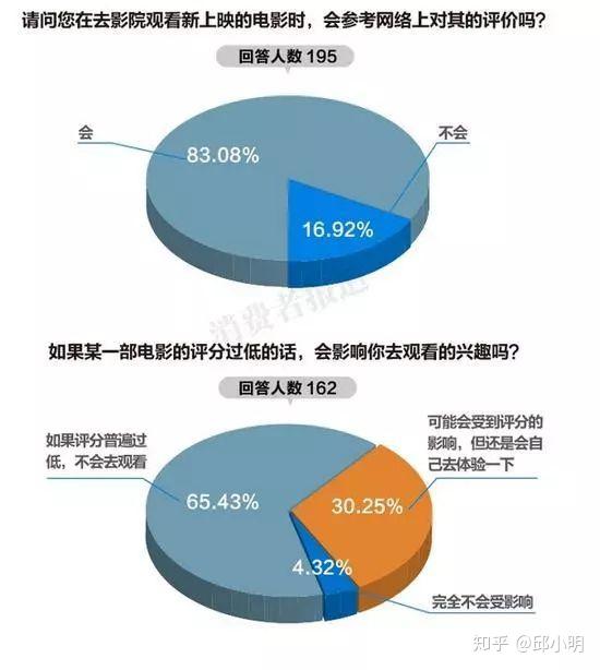 在数字社交时代点赞刷评行为如何威胁平台可信度