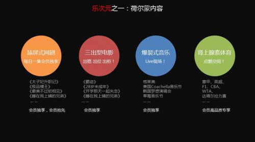 对于追求网络影响力的用户群体来说刷赞会员等服务是否是明智的选择