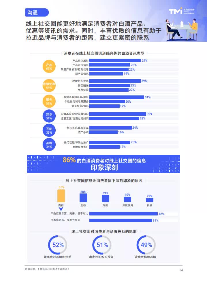 在数字营销中如何自主搭建刷赞平台系统