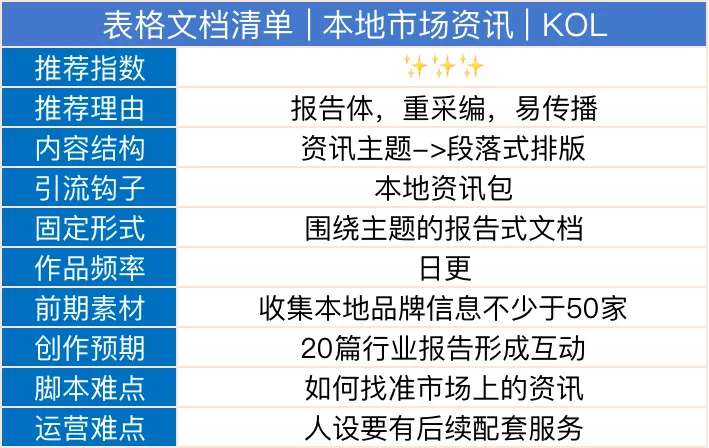 在微淘平台上刷点赞行为对账号流量增长是否有实际帮助