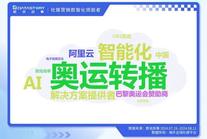 在数字营销中特价慢刷名片赞服务有什么独特优势