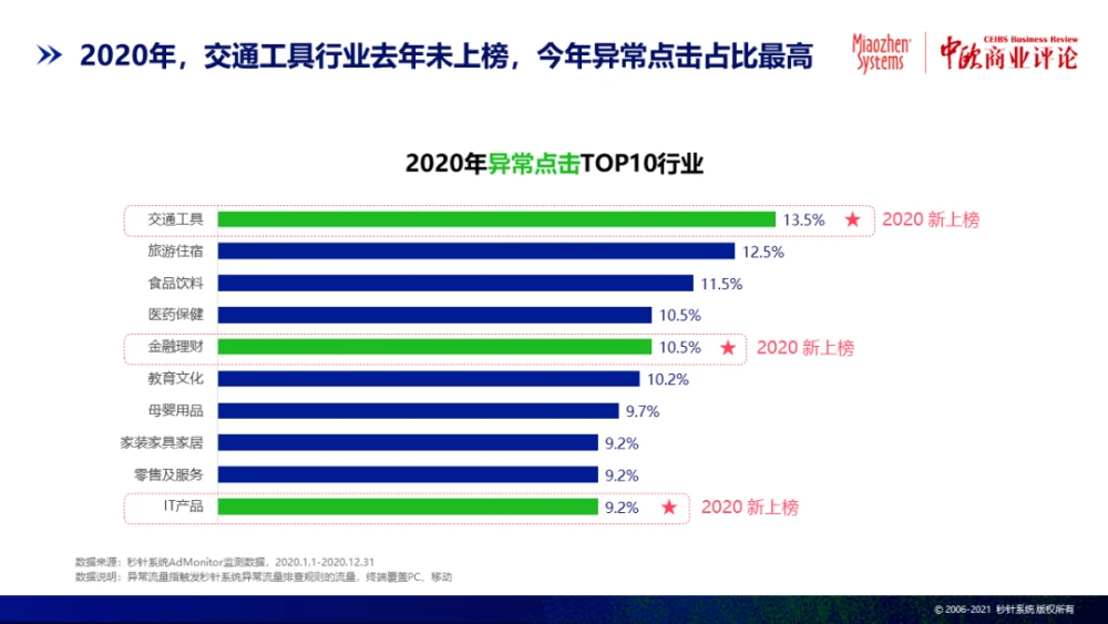 在社交平台中在线免费刷赞空间的方法存在吗