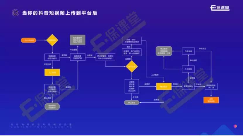 如何快速让抖音视频上热门并获得更多点赞