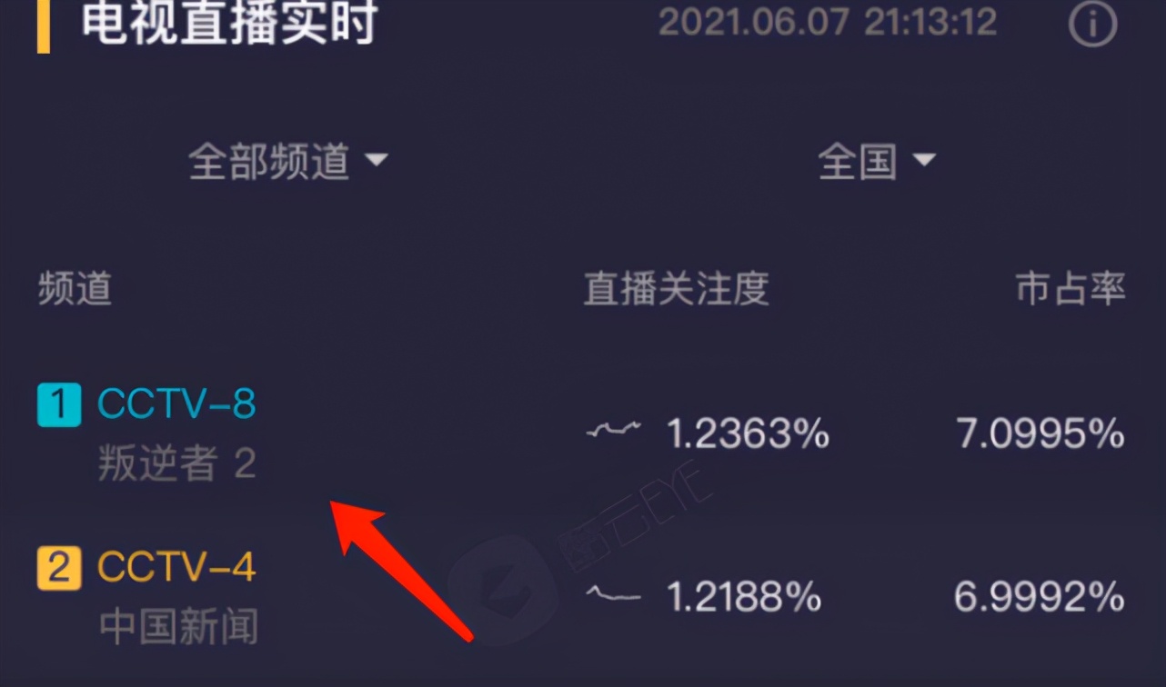 在社交媒体上刷赞视频软件真的能提高视频热度吗