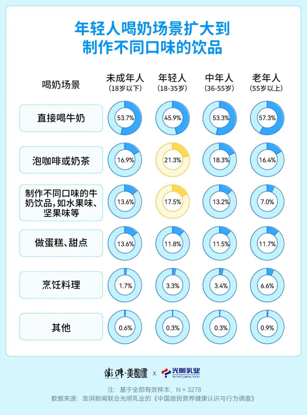 如何制作刷赞软件平台以提升社交媒体互动效果