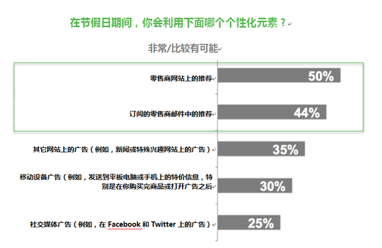 在社交媒体中购买刷赞服务的核心原理是什么