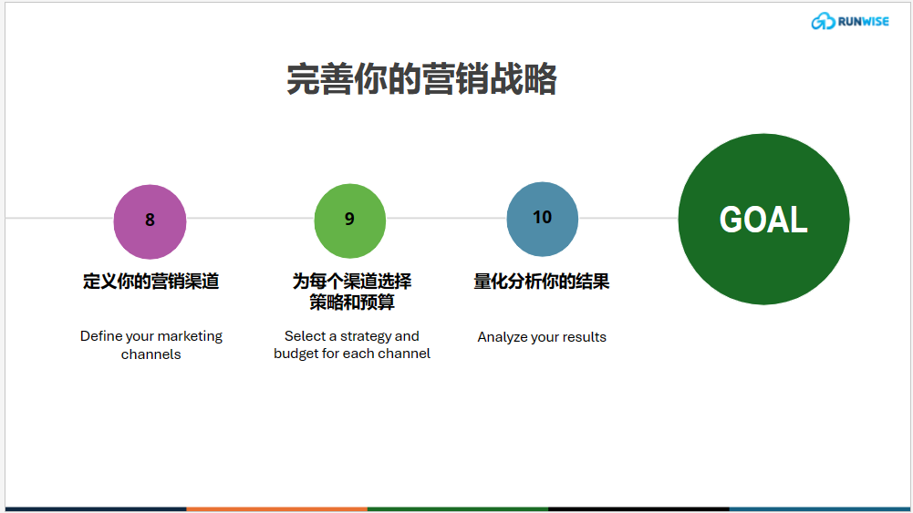 在数字营销策略中怎么有效查出刷赞行为