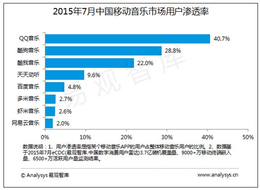 如何快速有效地刷日志的赞以提高用户参与度和互动率