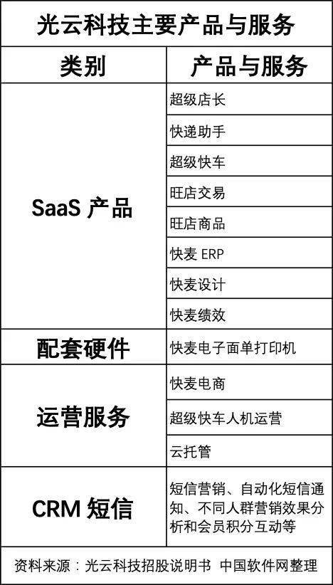 在电商营销中有赞平台是否允许刷单策略