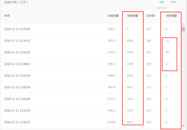 如何识别公众号是否存在刷赞行为