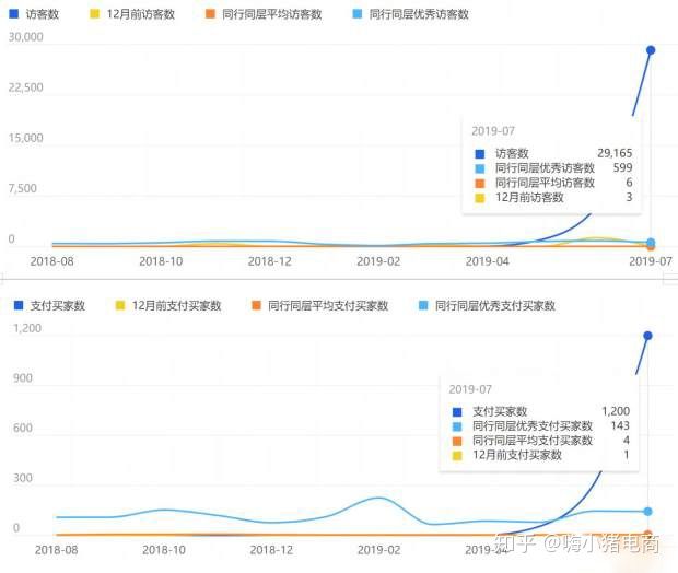 在淘宝直播间中刷赞行为是否真的能显著增加销量