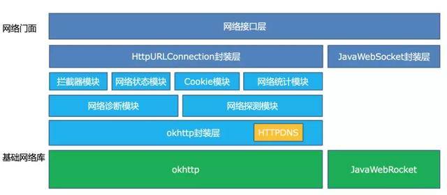 如何使用刷赞接口增加内容点赞数避免风险并优化效果的具体方法是什么