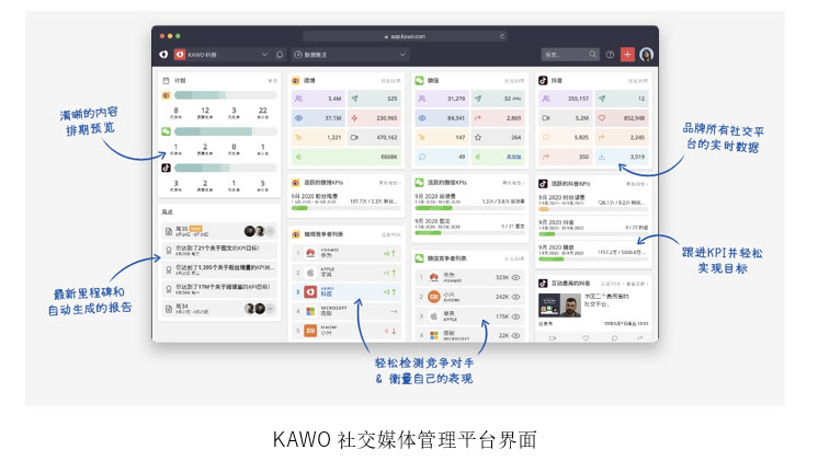 在社交媒体中如何高效使用闷骚小贱刷赞大全