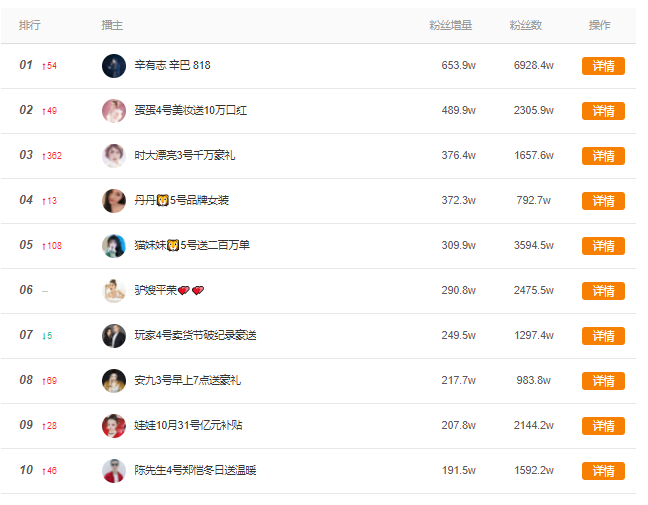 在抖音快手等平台刷赞点券的行为对账号安全有何影响用户该如何应对