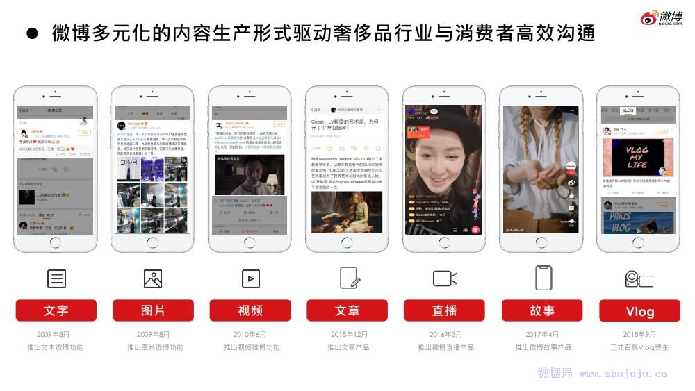 如何高效实现微博巅峰刷赞效果