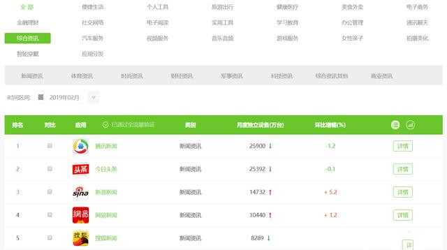 哪里可以找到所有刷赞网址