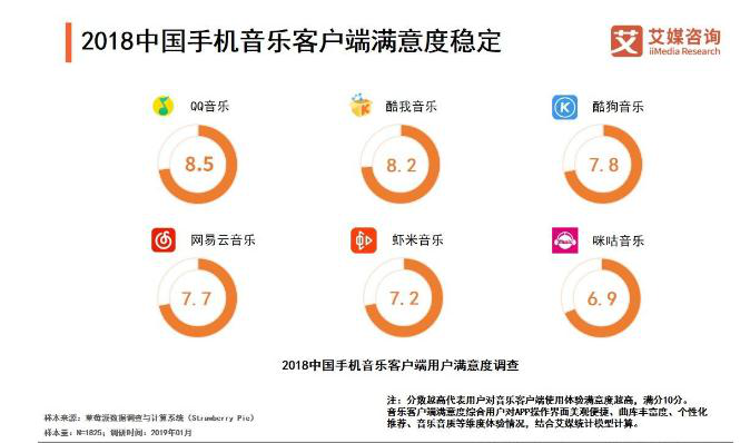 在竞争激烈的音乐市场中音乐人刷赞的行为是否合理