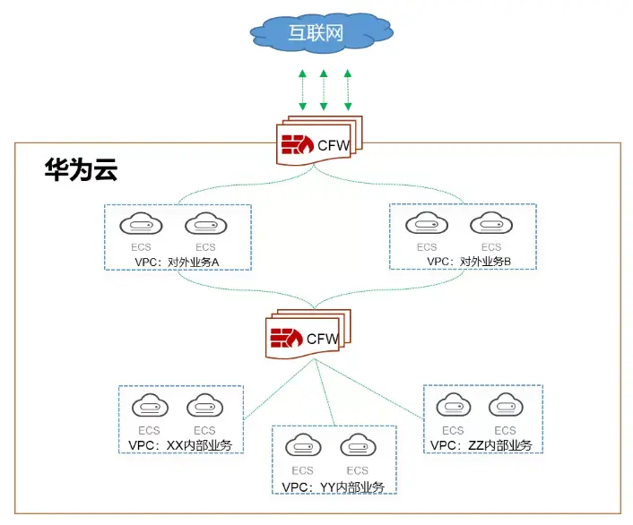 如何在机领网上安全有效地刷抖音点赞