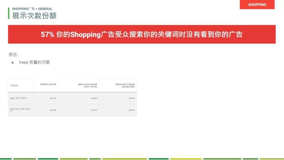 如何优化快手刷赞广告语以提升互动效果