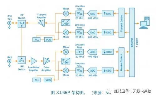 如何利用先进的软件无线电技术改进刷赞接口的操作流程和安全性