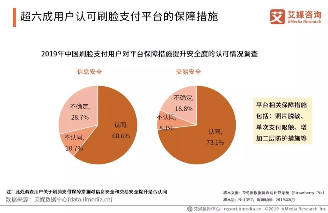 如何通过安全合法途径实现免费刷赞并避免潜在风险的方法是什么